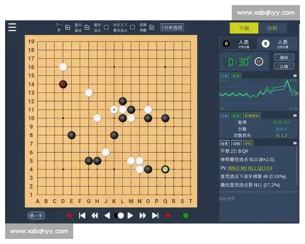 绝艺vs阿尔法狗巅峰对决揭示人工智能围棋进化之路历史性里程碑